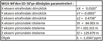 Donusum_Parametreleri